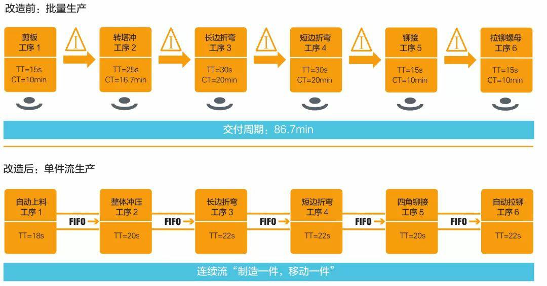 钣金加工产品在自动化及电梯行业中的应用 -星空官方网页版登录入口-星空(中国) 钣金加工产品在自动化及电梯行业中的应用 -星空官方网页版登录入口-星空(中国)