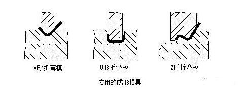 钣金加工中数控折弯加工零件范围及加工精度参数的详细解答-星空官方网页版登录入口-星空(中国) 钣金加工中数控折弯加工零件范围及加工精度参数的详细解答-星空官方网页版登录入口-星空(中国)