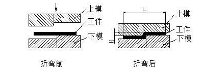钣金加工中数控折弯加工零件范围及加工精度参数的详细解答-星空官方网页版登录入口-星空(中国) 钣金加工中数控折弯加工零件范围及加工精度参数的详细解答-星空官方网页版登录入口-星空(中国)