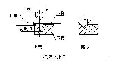 钣金加工中数控折弯加工零件范围及加工精度参数的详细解答-星空官方网页版登录入口-星空(中国) 钣金加工中数控折弯加工零件范围及加工精度参数的详细解答-星空官方网页版登录入口-星空(中国)