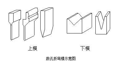 钣金加工中数控折弯加工零件范围及加工精度参数的详细解答-星空官方网页版登录入口-星空(中国) 钣金加工中数控折弯加工零件范围及加工精度参数的详细解答-星空官方网页版登录入口-星空(中国)