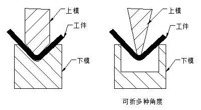 钣金加工中数控折弯加工零件范围及加工精度参数的详细解答-星空官方网页版登录入口-星空(中国) 钣金加工中数控折弯加工零件范围及加工精度参数的详细解答-星空官方网页版登录入口-星空(中国)