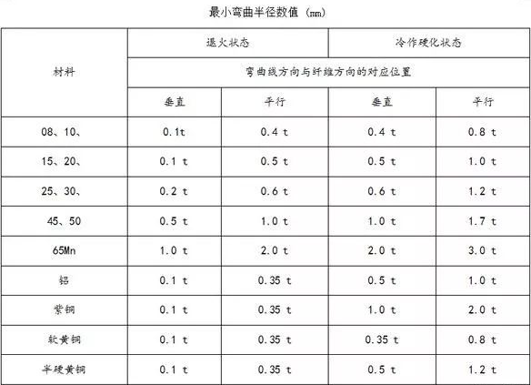 钣金加工中数控折弯加工零件范围及加工精度参数的详细解答-星空官方网页版登录入口-星空(中国) 钣金加工中数控折弯加工零件范围及加工精度参数的详细解答-星空官方网页版登录入口-星空(中国)