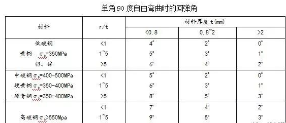钣金加工中数控折弯加工零件范围及加工精度参数的详细解答-星空官方网页版登录入口-星空(中国) 钣金加工中数控折弯加工零件范围及加工精度参数的详细解答-星空官方网页版登录入口-星空(中国)