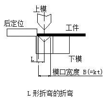 钣金加工中数控折弯加工零件范围及加工精度参数的详细解答-星空官方网页版登录入口-星空(中国) 钣金加工中数控折弯加工零件范围及加工精度参数的详细解答-星空官方网页版登录入口-星空(中国)