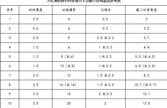 钣金加工中数控折弯加工零件范围及加工精度参数的详细解答-星空官方网页版登录入口-星空(中国) 钣金加工中数控折弯加工零件范围及加工精度参数的详细解答-星空官方网页版登录入口-星空(中国)